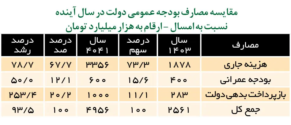 بودجه-۱