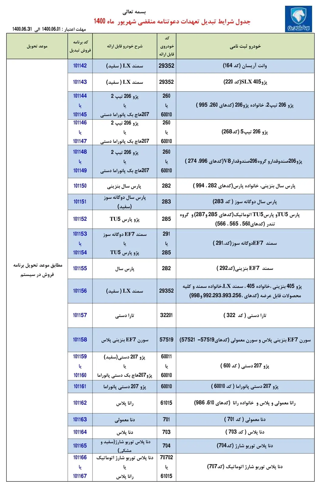 حواله-های-ایران-خودرو