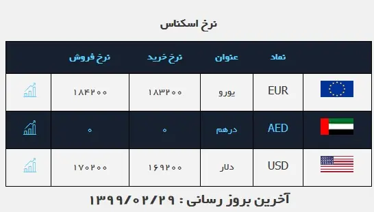 دلار-صرافی