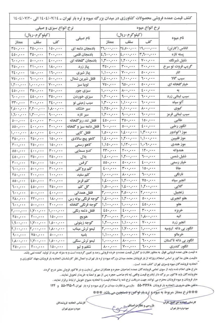 گرانی افسار گسیخته قیمت میوه | میادین مرکزی از کنترل خارج شدند 2