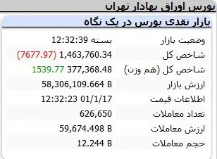 بورس-شاهص