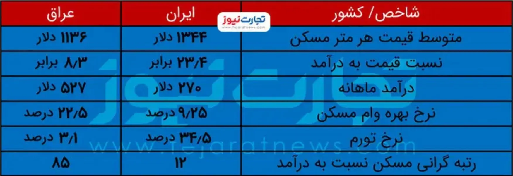 بازار-مسکن