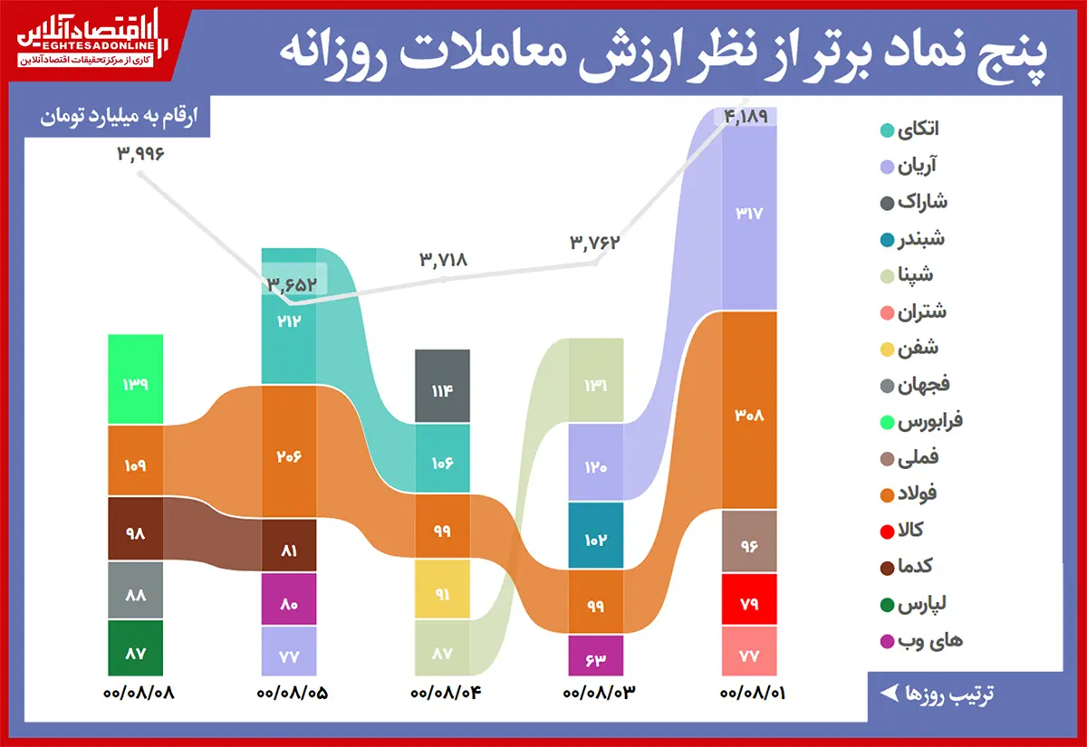 رتبه+بندی+ارزش+معاملات+00.08.08.gif