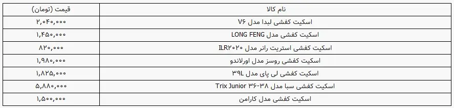 اسکیت+جدول