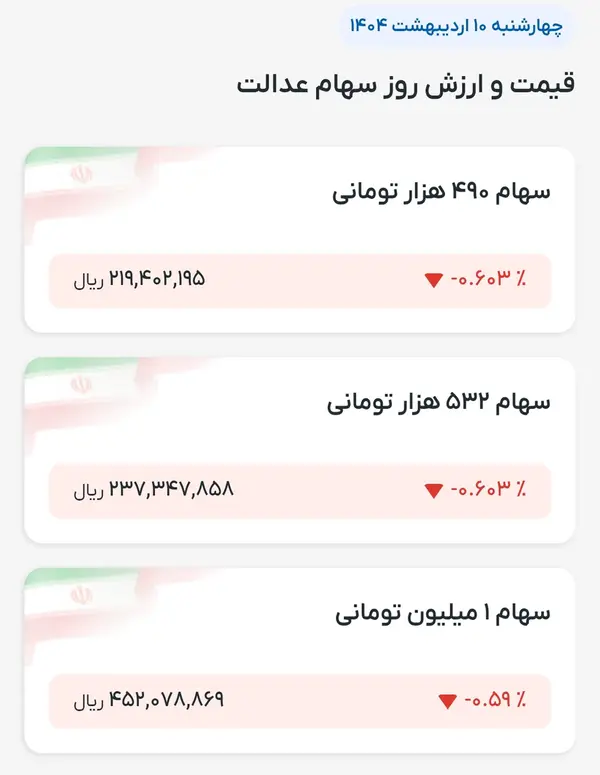 ارزش-سهام