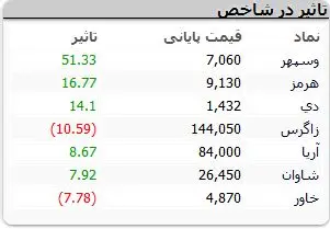 نمادهای-بورسی