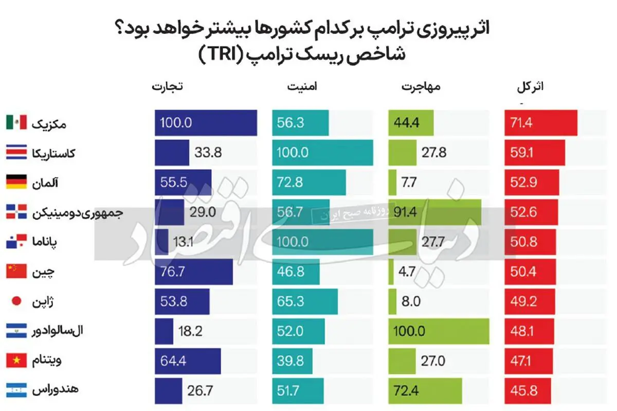 پیروزی-ترامپ