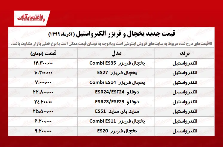 یخچال+فریزر+الکترواستیل