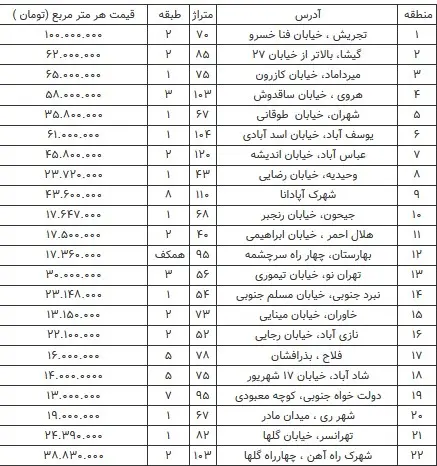 جدول-قیمت-مسکن