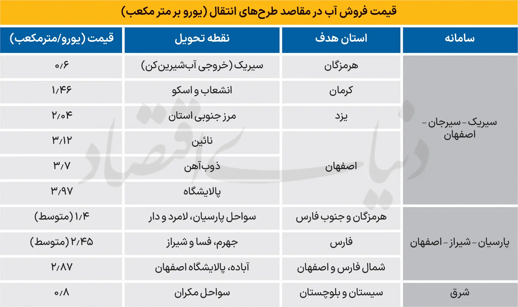 فروش_آب