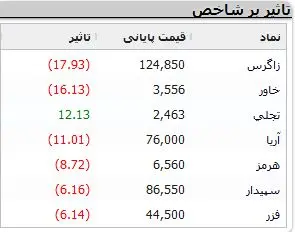 نمادهای-بورسی