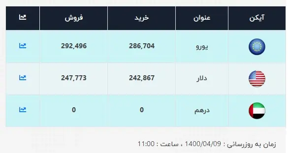 قیمت-دلار-9-تیر