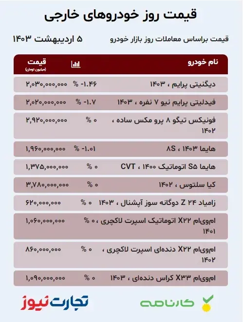 معجزه در بازار خودرو / قیمت‌ها نزولی شد 3