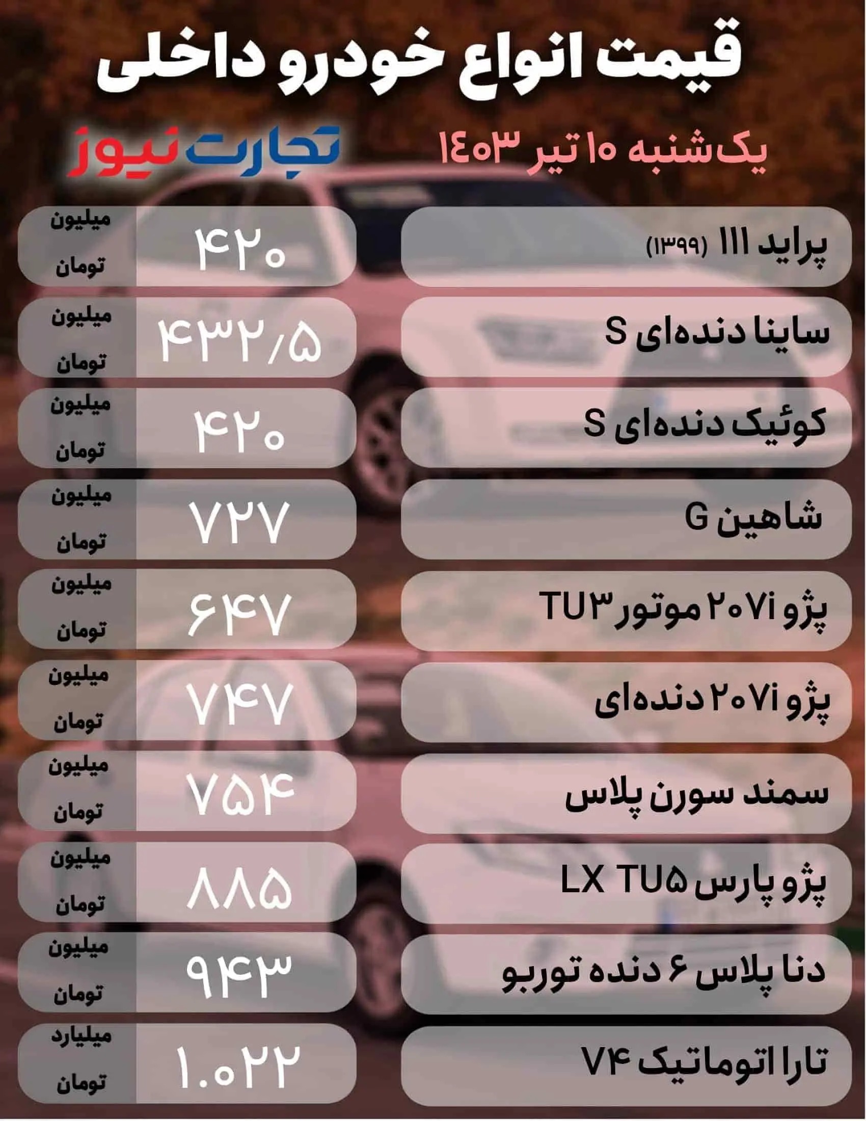 قیمت خودرو امروز 10 تیر 1403 | انتخابات هم تاثیری در بازار خودرو ایجاد نکرد 2