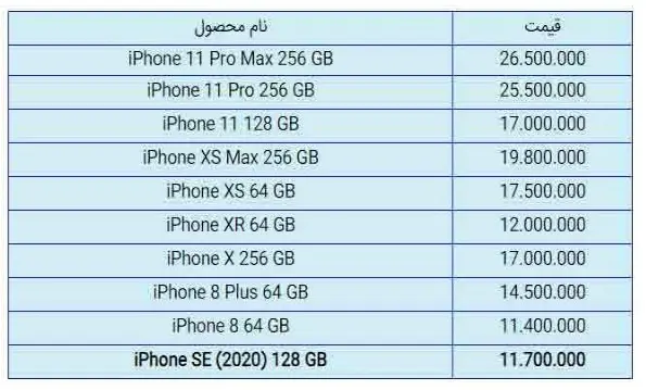 قیمت-اپل