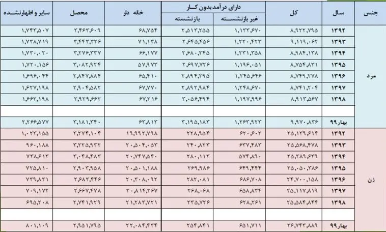 جدول-یسکاری۱