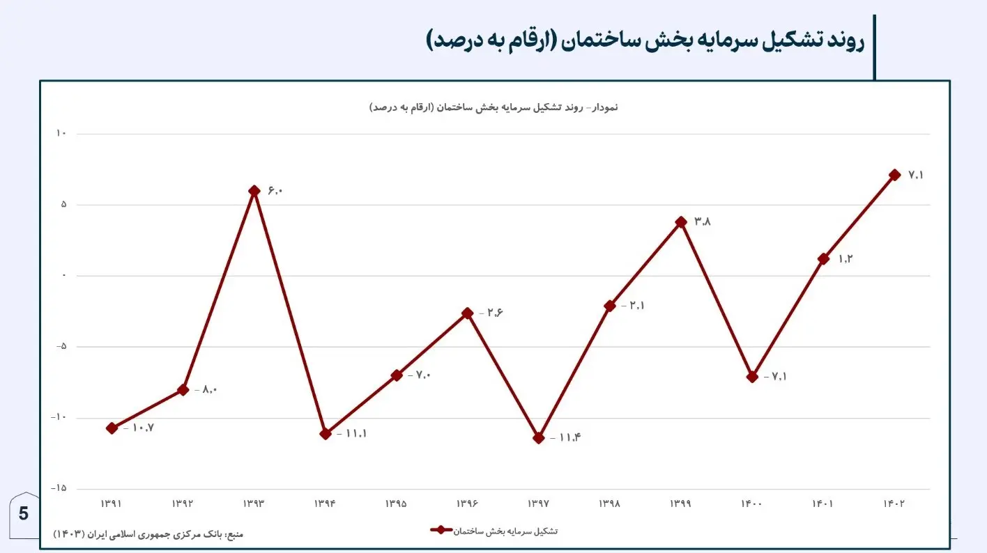 ترانزیت-خارجی-1