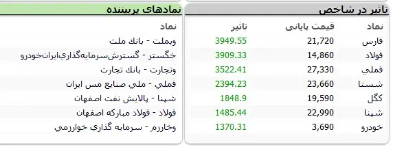 بورس3030