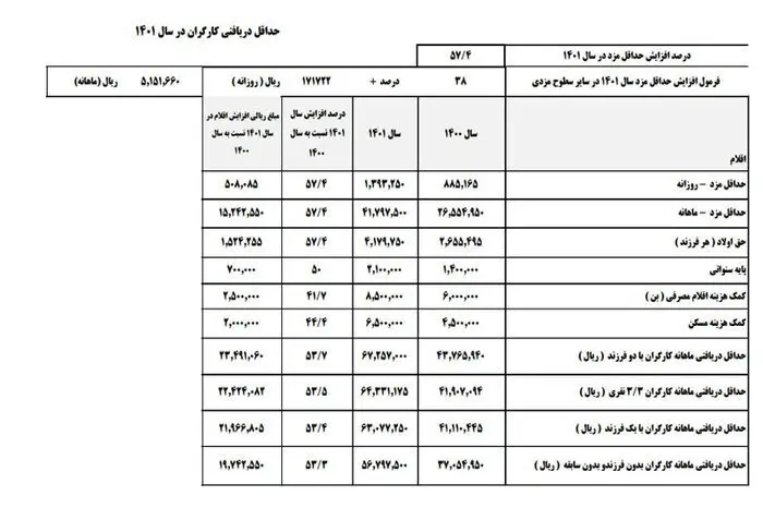 حداقل-مزد