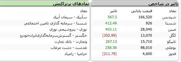 بورس-نماد