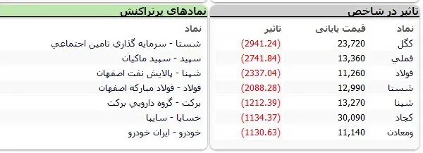 بورس-نماد