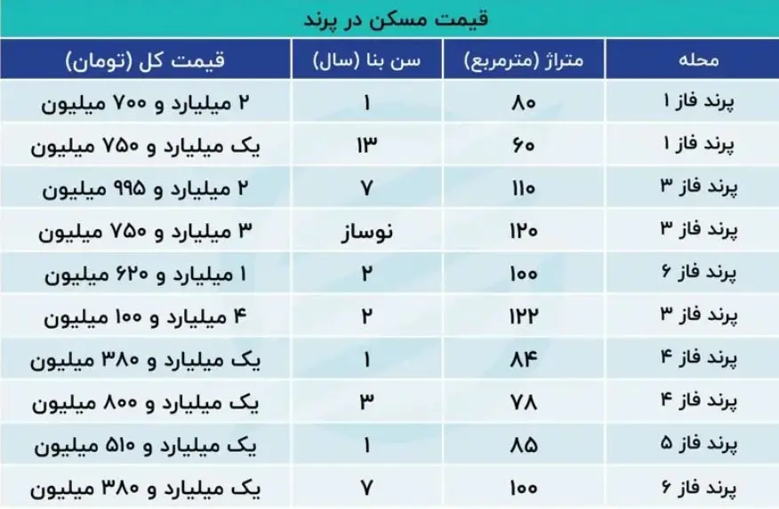 نرخ-مسکن