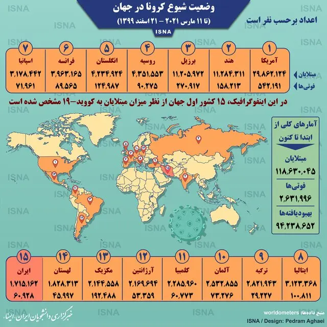 کرونا