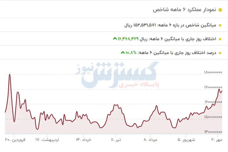 ربع-سکه