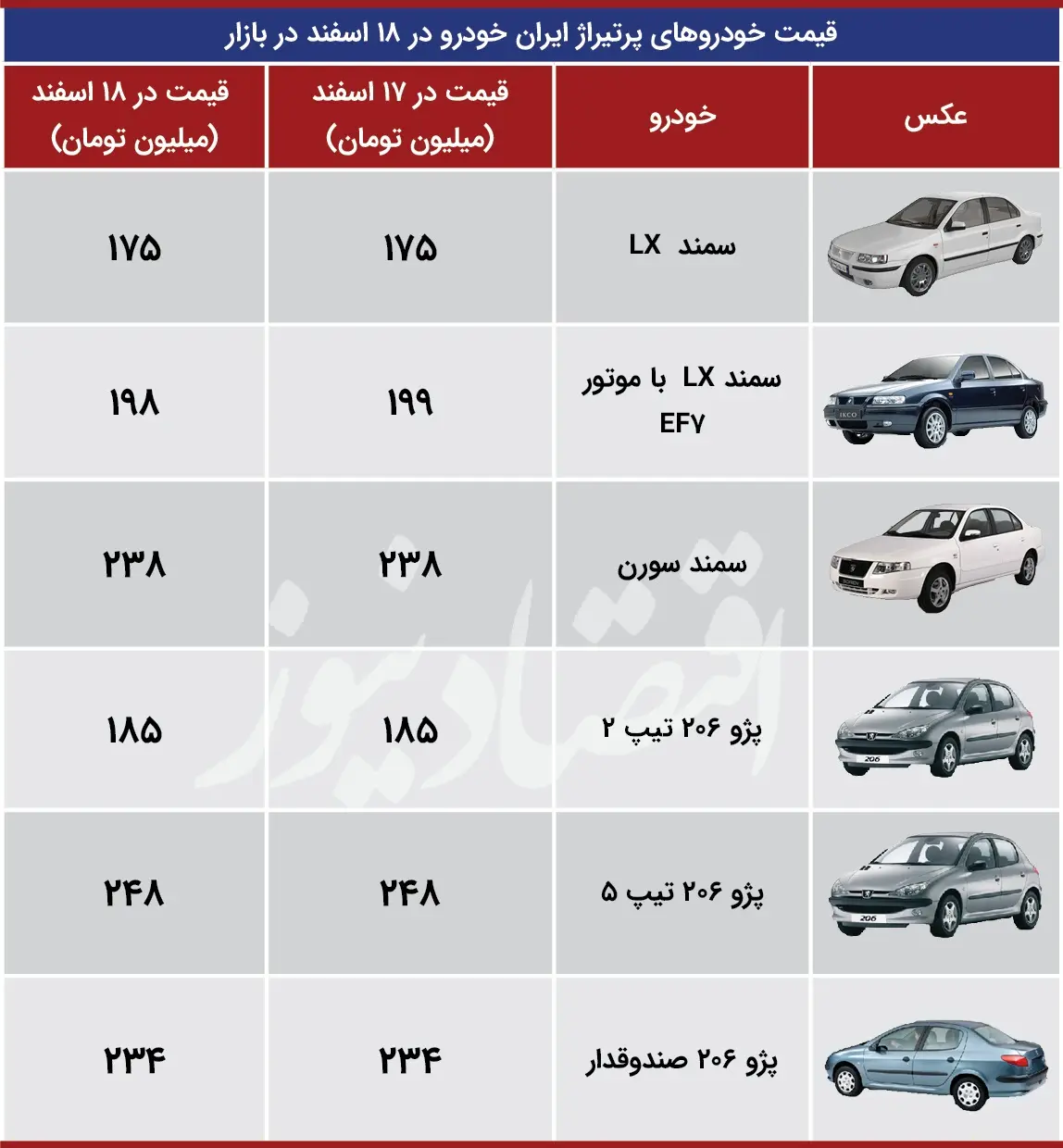 قیمت-ایران-خودرو