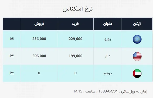 دلار۱۲