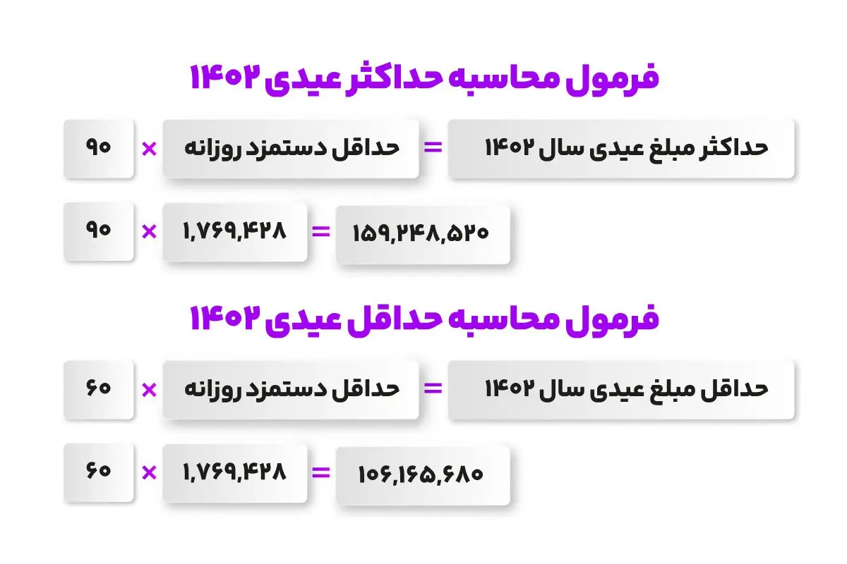 عیدی-کارگران