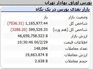 بورس