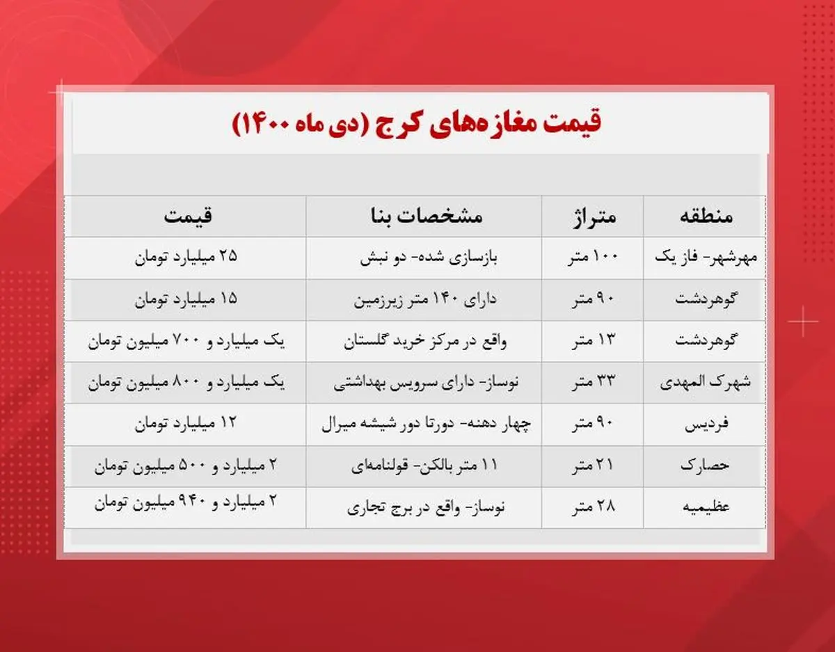 قیمت-مغازه