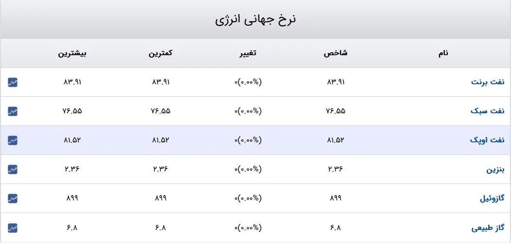 انرژی-۵آذر