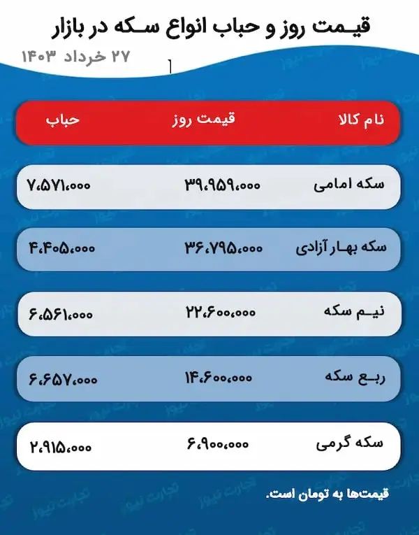 پیش بینی خوشایند برای سرمایه گذاران | ریزش قیمت طلا در راه است؟ 2