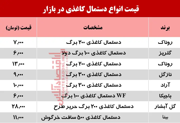 دستمال-کاغذی