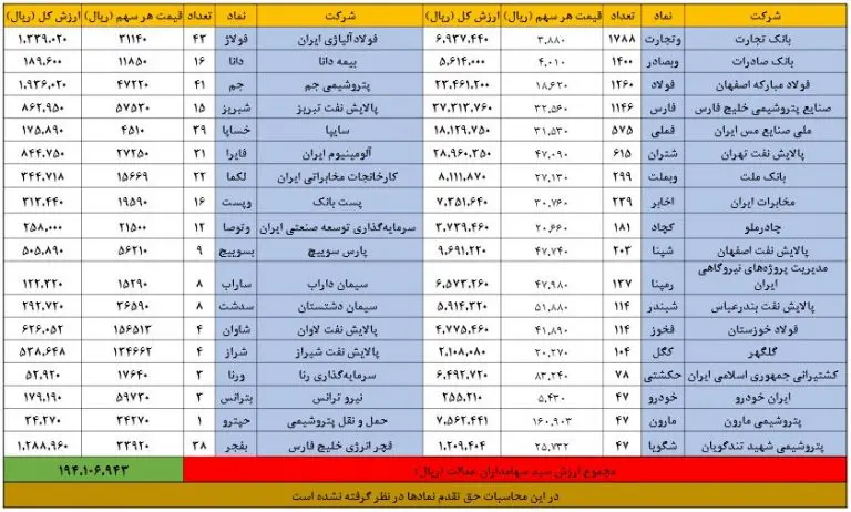 عدالت-جدول-ارزش