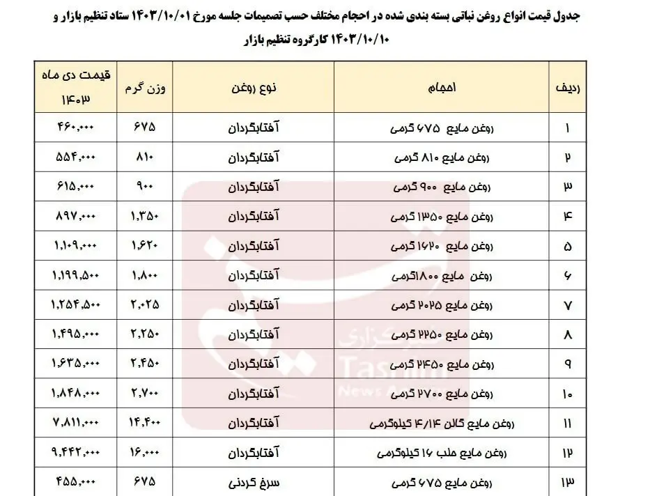 جدول-قیمت-روغن