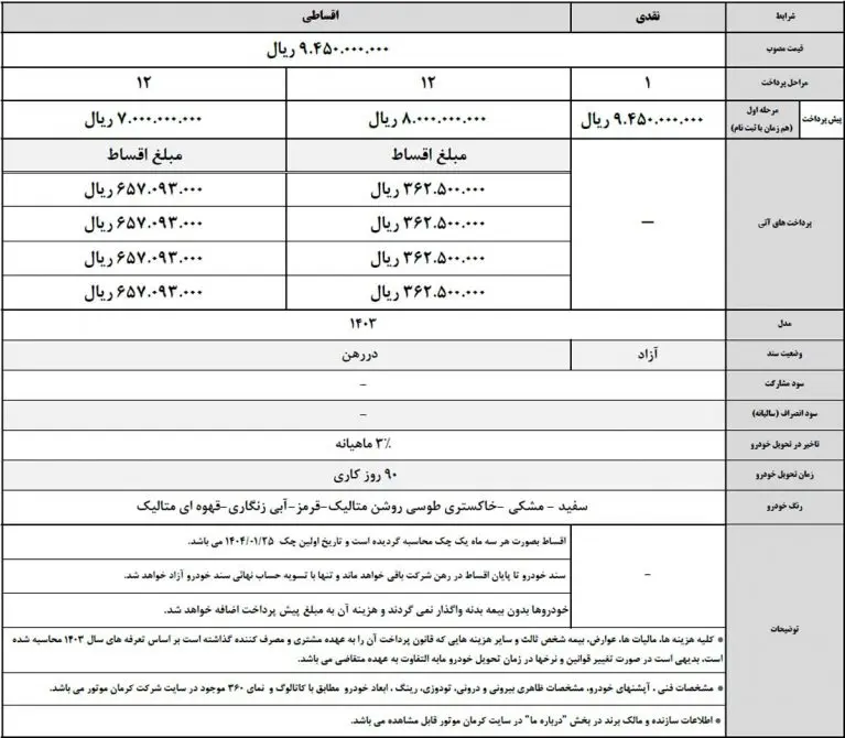 محصول داخلی کرمان موتور را از دست ندهید | کی ام سی ایگل در راه بازار خودرو + جدول قیمت 2