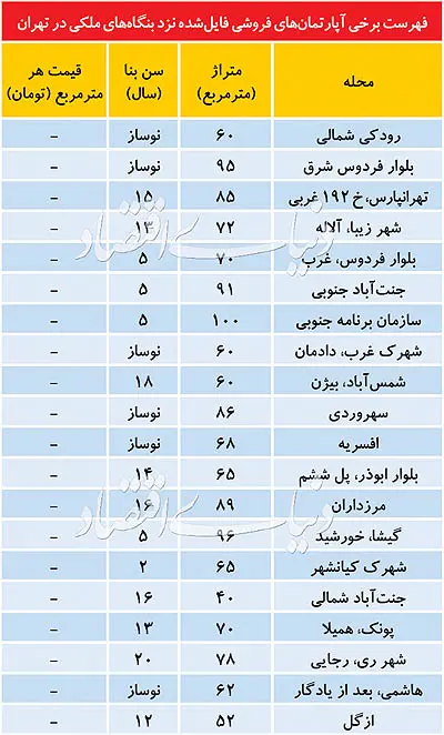 قیمت-خانه