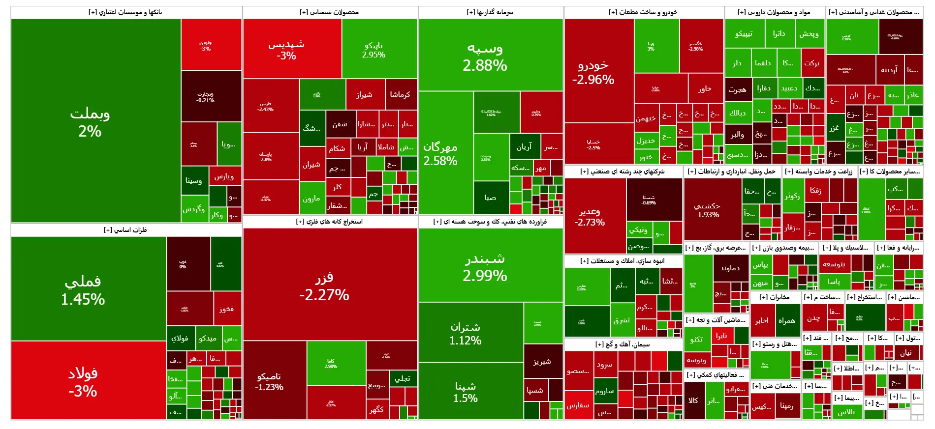 صعود کم جان در بورس امروز | اخبار مهم برای فعالان بازارسرمایه در 16 آذر اعلام شد 2
