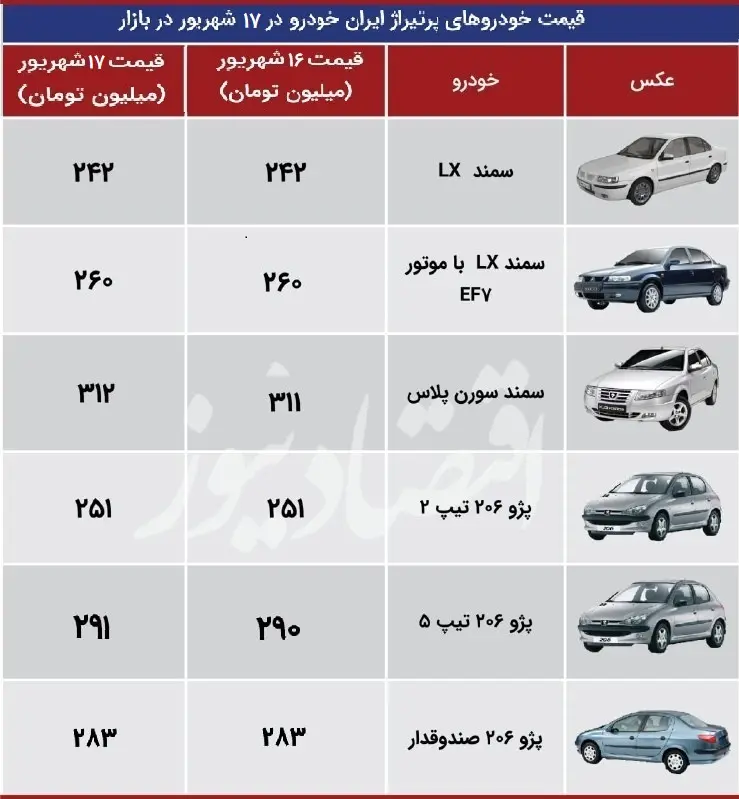 قیمت-خودرو