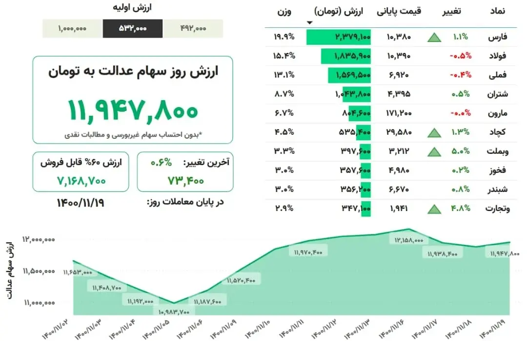 سهام-عدالت