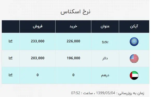 دلار۱