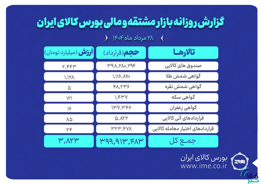 بورس-کالا