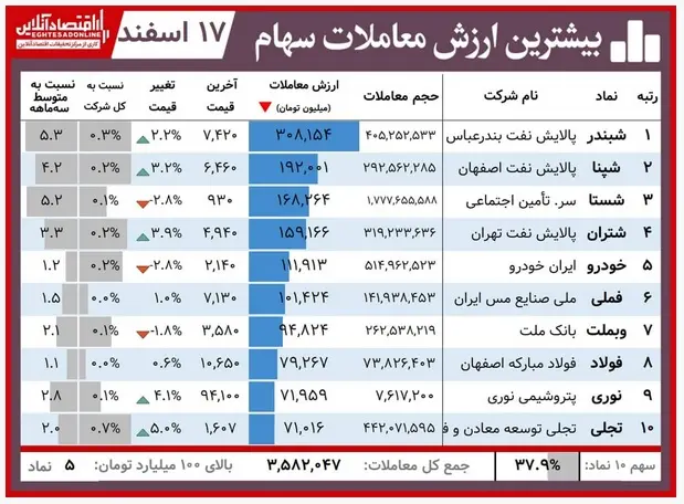 معاملات-جدول