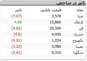 نمادهای-بورسی