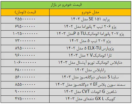 خودرو_قیمت