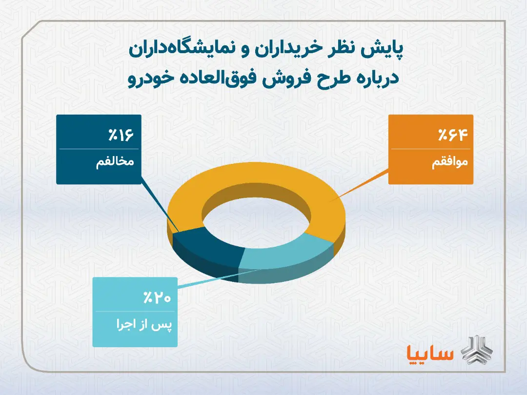 نمودار