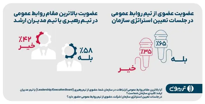 روابط عمومی